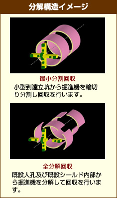 分解構造イメージ