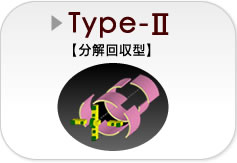 Type-Ⅱ【分解回収型】長距離施工　超急曲線対応　既設人孔直接到達　分解回収構造採用　小立坑発進対応