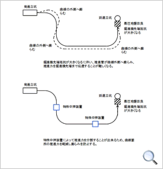 特殊中押装置を使用するメリット  イメージ